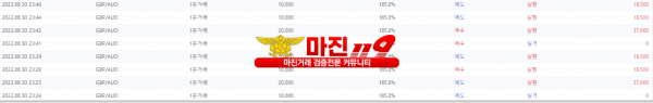 원트레이딩 넘버원지사 저녁장 인증~
