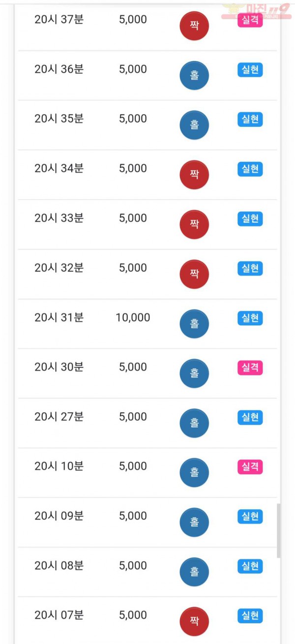 하이트레이딩 777점