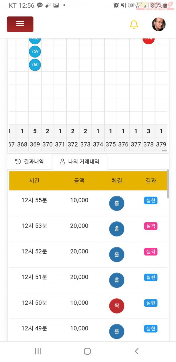 글로벌777점히