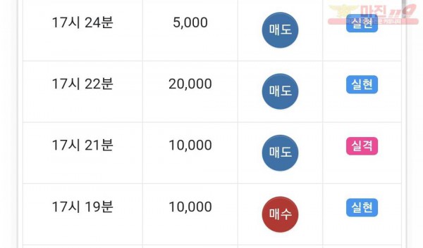 하이트레이딩 댄디점