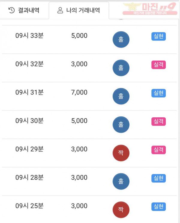 하이트레이딩777점수익인증