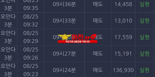 댄디점
