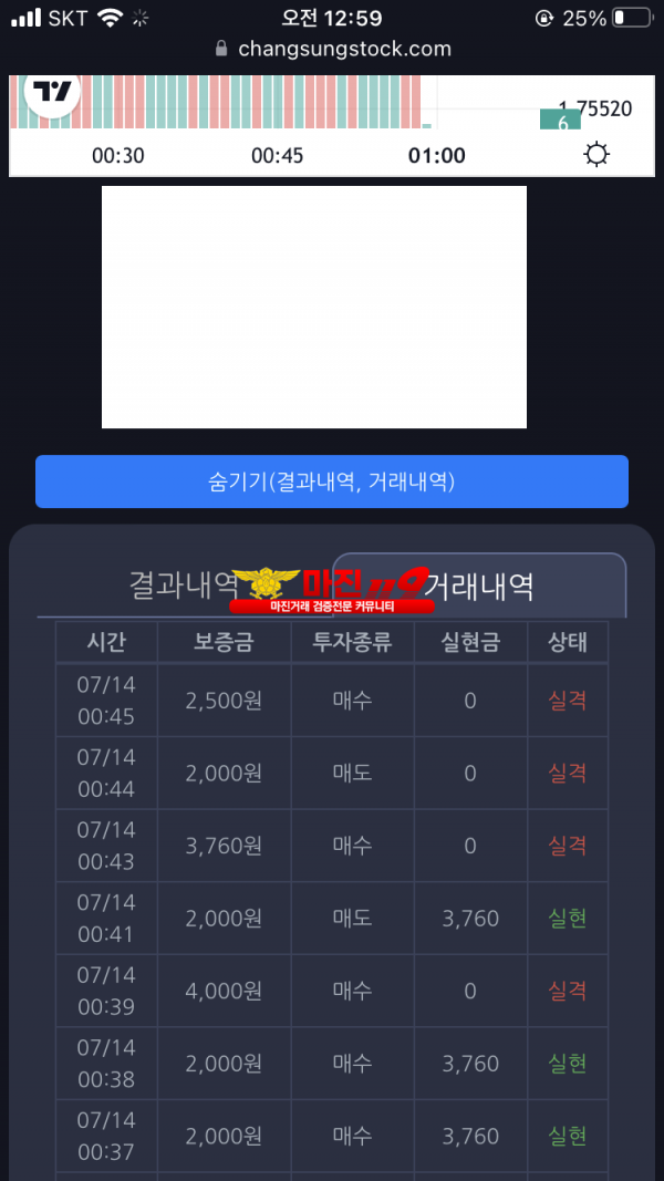 댄디