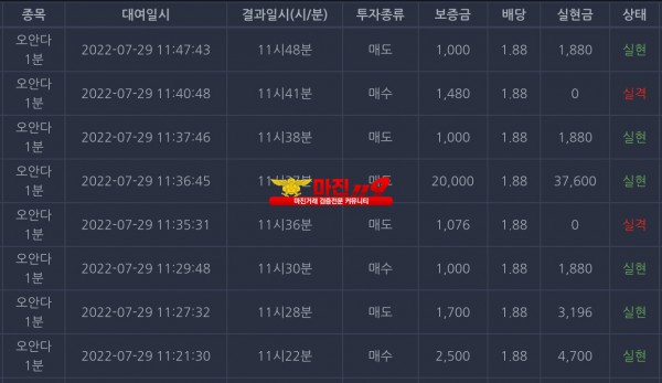 창성국대점 수익인증