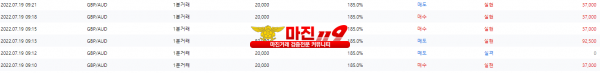 원트레이딩 넘버원지사 오전 수익인증~