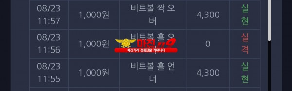 댄디