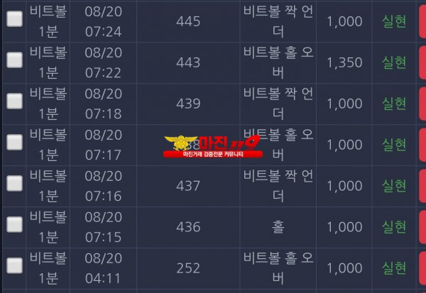 댄디