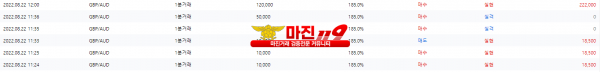 원트레이딩 넘버원지사 오전2차