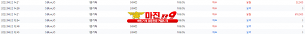 원트레이딩 넘버원지사 오후인증~