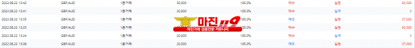 원트레이딩 넘버원지사 오후인증~