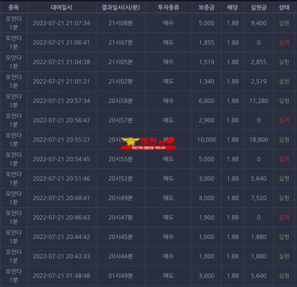 창성국대점 수익인증 ㅅㅅㅅ