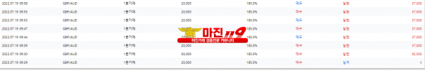 원트레이딩 넘버원지사 오전 수익인증~