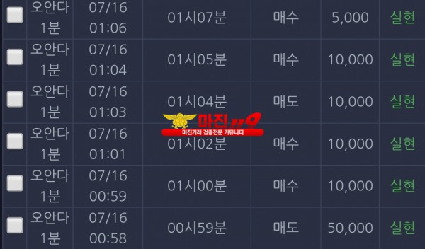 댄디