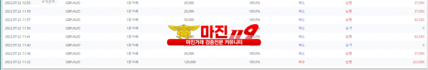원트레이딩 넘버원지사 오전인증~