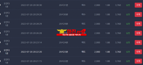 댄디점