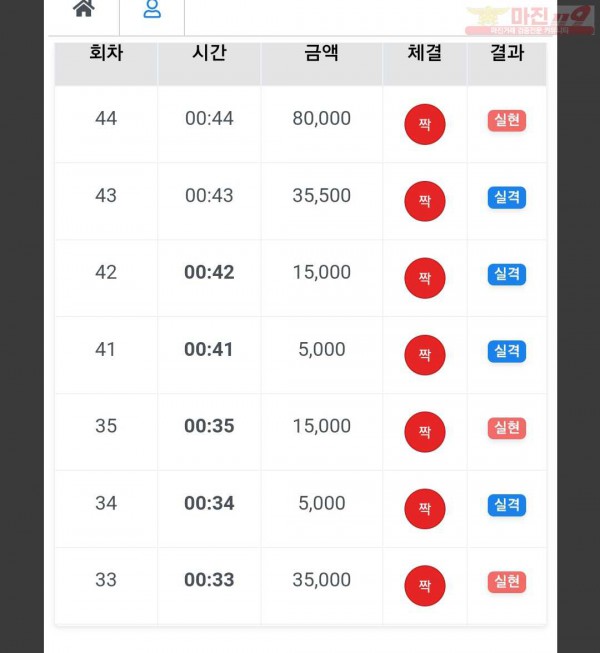 하나지사 수익인증