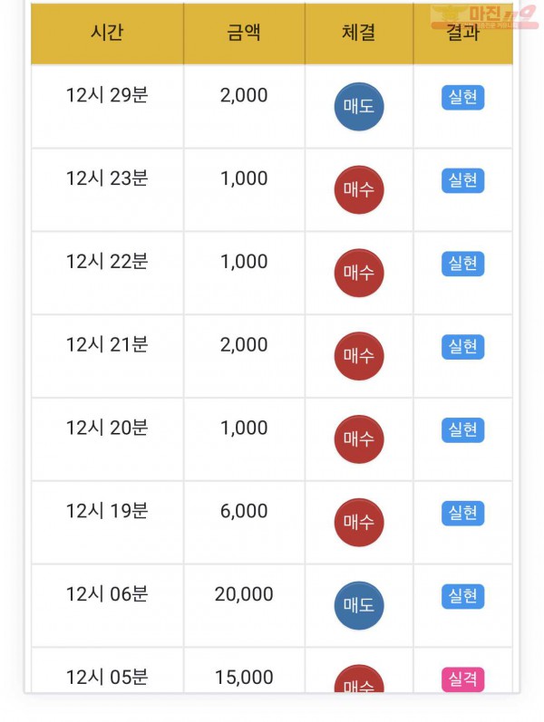 하이트레이딩 페이백점