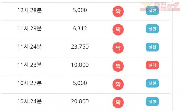 비트코리아 777점 연승