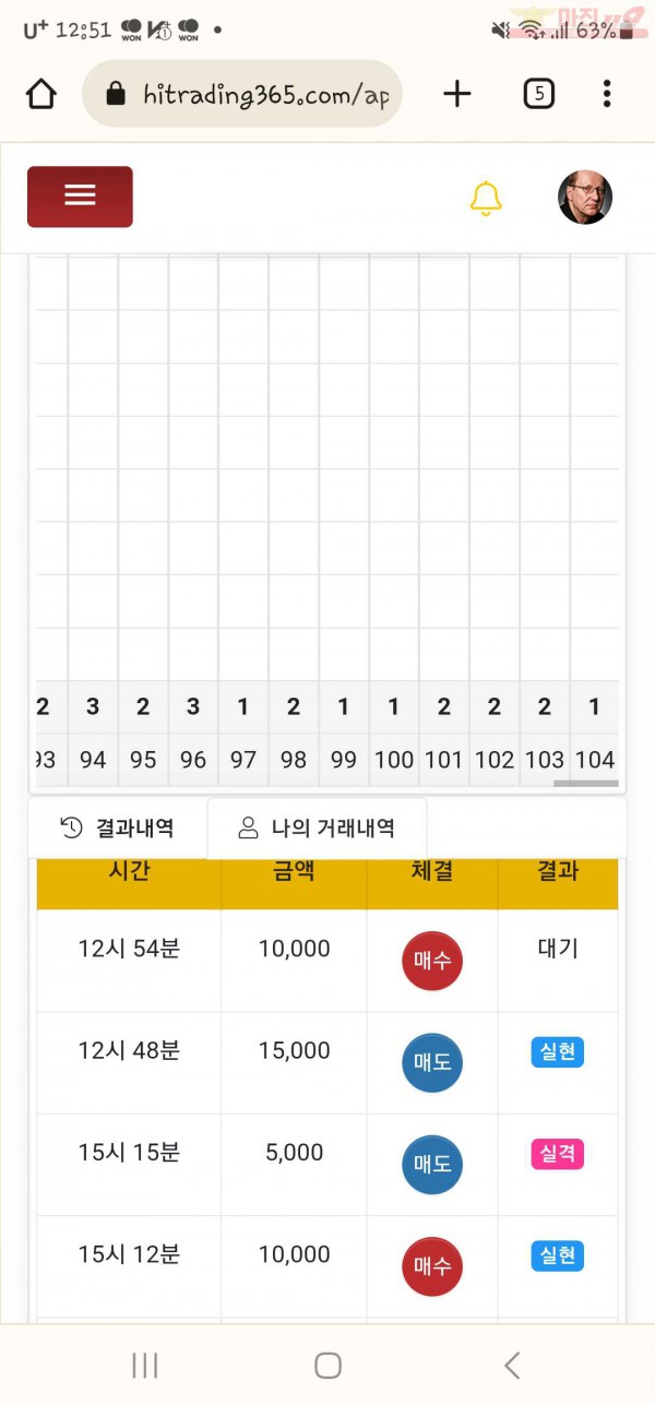 하이트레이딩 일등점