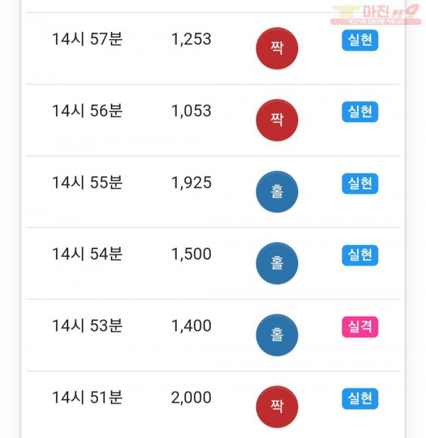 국대점 수익인증