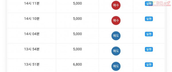 하이트레이딩 777 연승