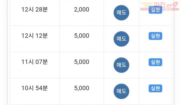 하이트레이딩 댄디점