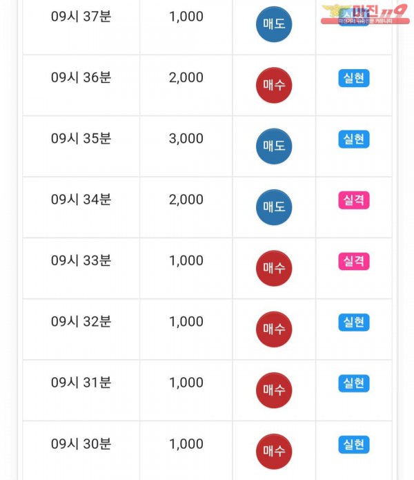 댄디