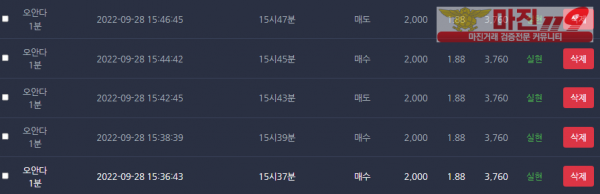 댄디점