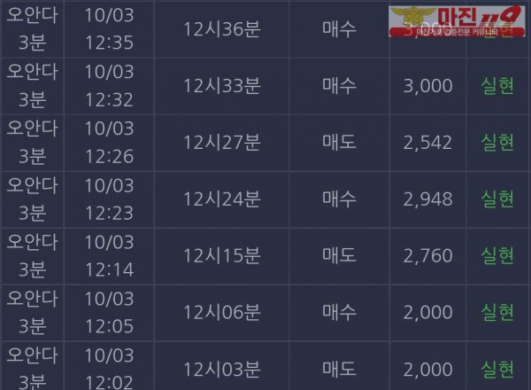 댄디