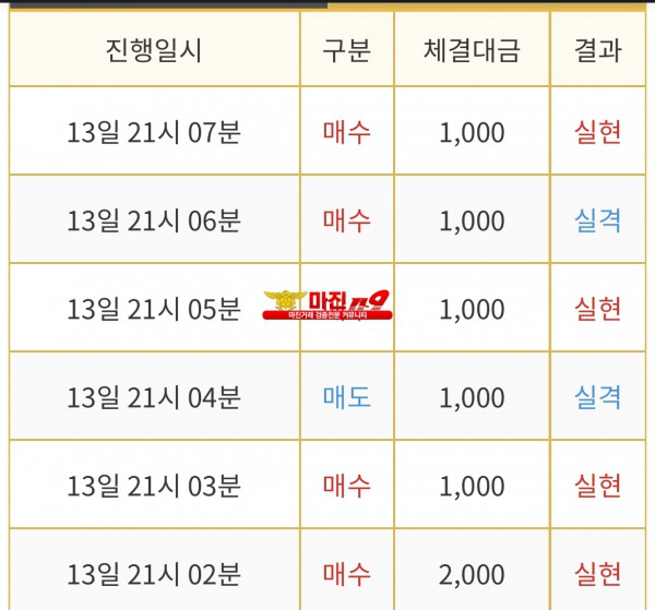 댄디점 수익인증