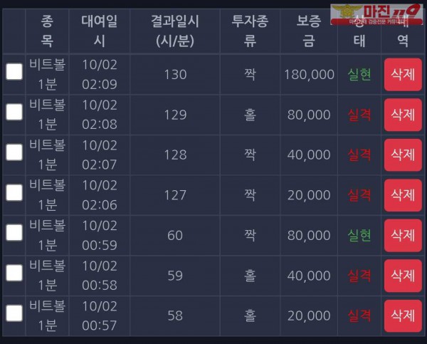 창성 국대점 수익인증