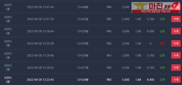 댄디점
