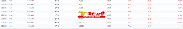 원트레이딩 넘버원지사 수익 2차