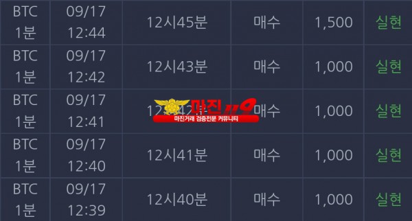 댄디