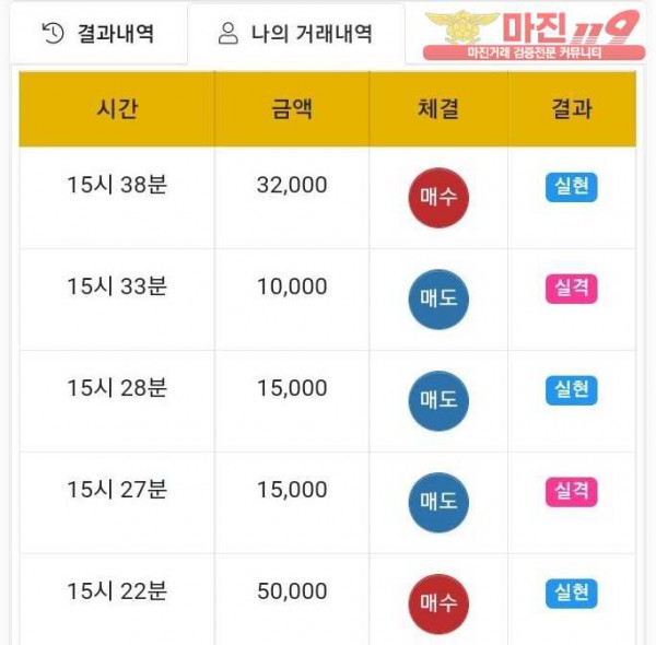 글로벌 국대점