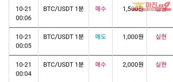 비트맨 제니스점