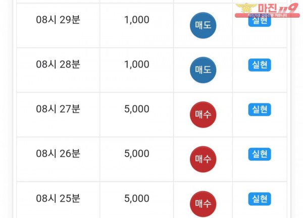 댄디