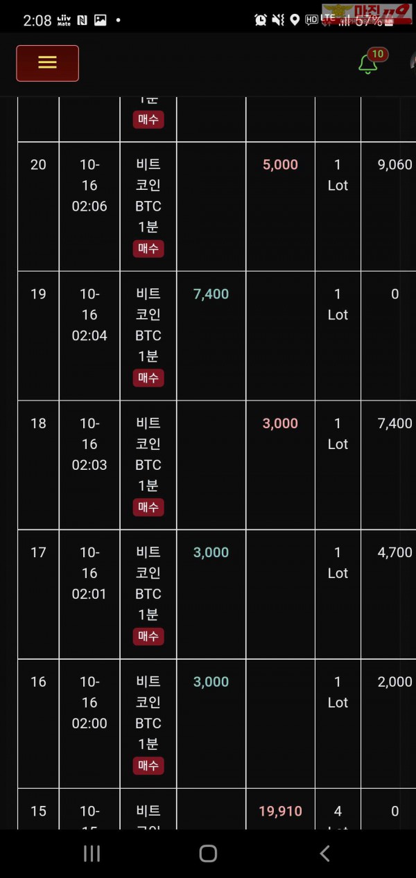 글로벌 트레이딩 777점 수익인증이요