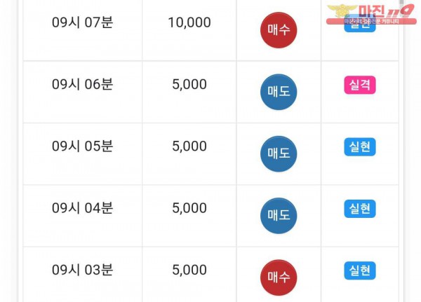 댄디
