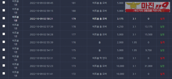 창성 국대점 수익