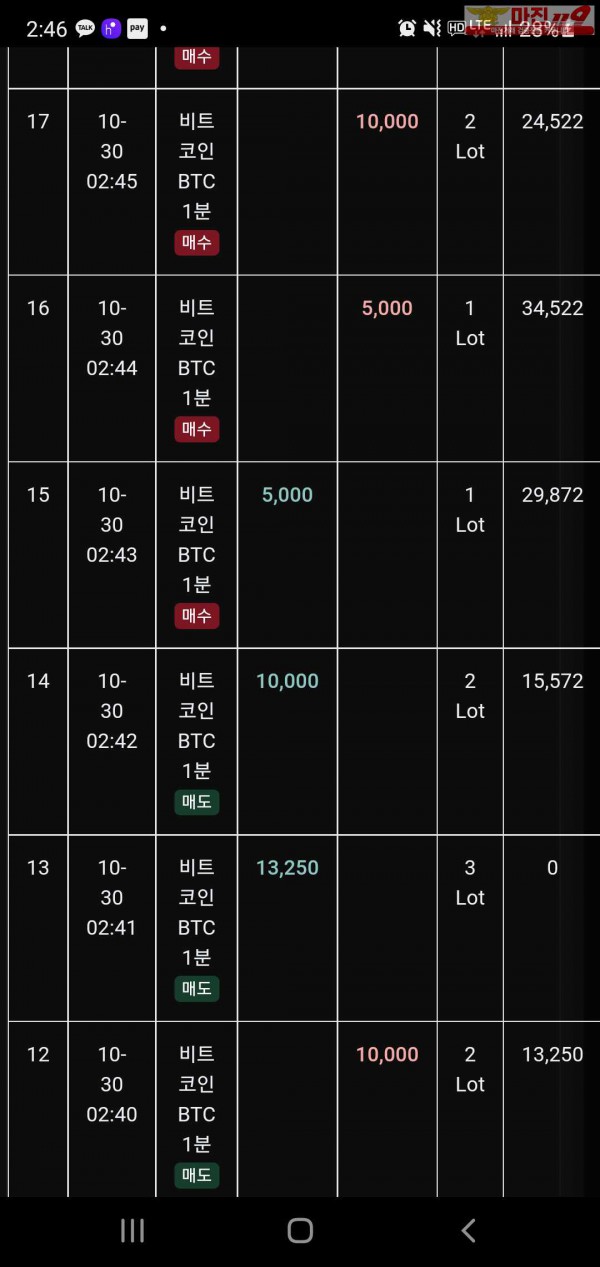 글로벌트레이딩777점 수익인증이요