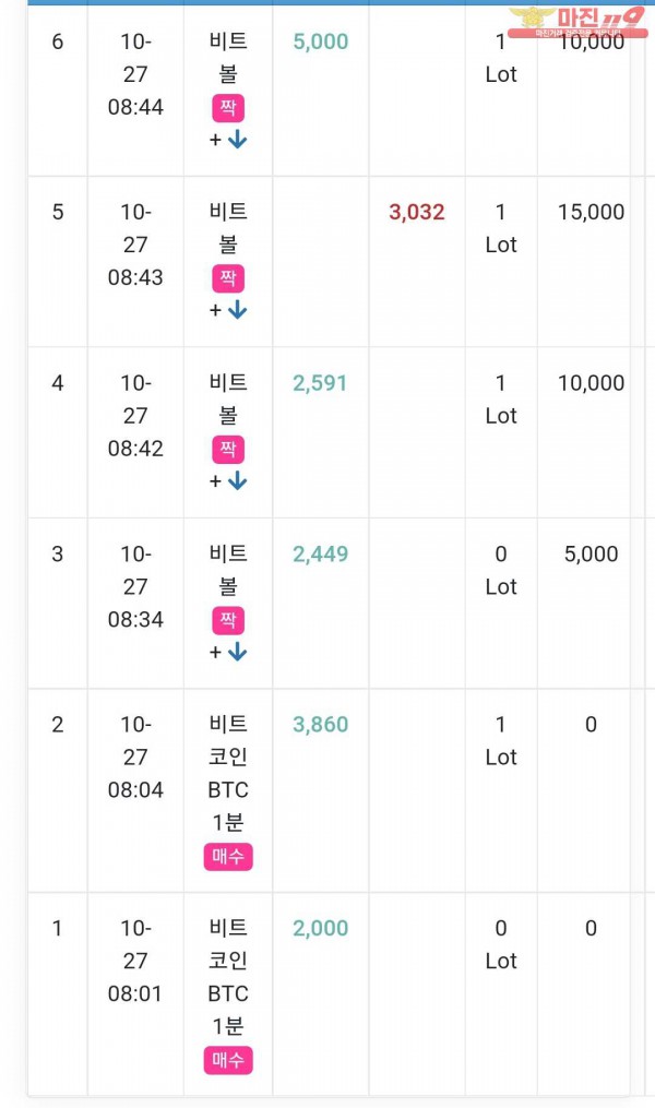 글로벌 트레이딩 777점