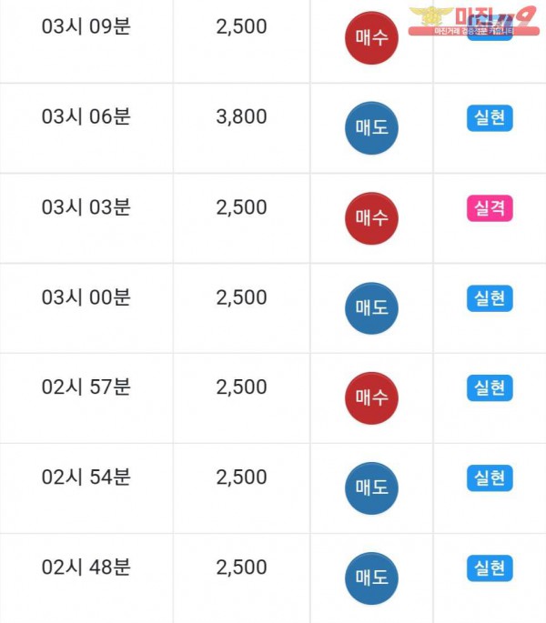 댄디점