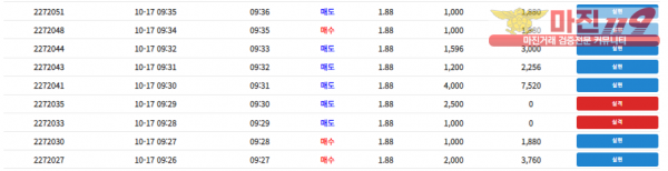 댄디점 수익인증