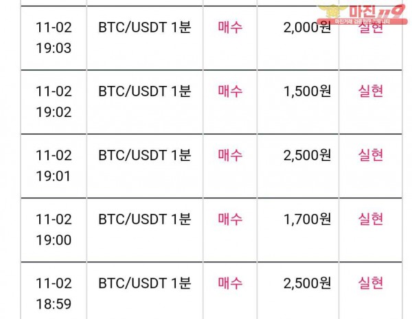 비트맨 제니스점