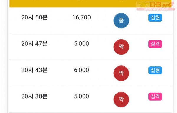 하이트레이딩 777점