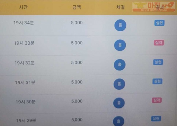 하이트레이딩777점히