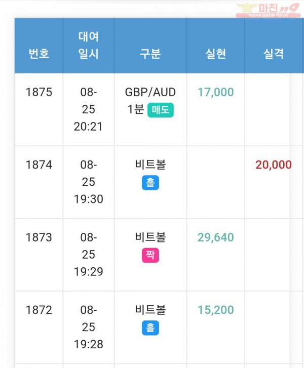 센터점