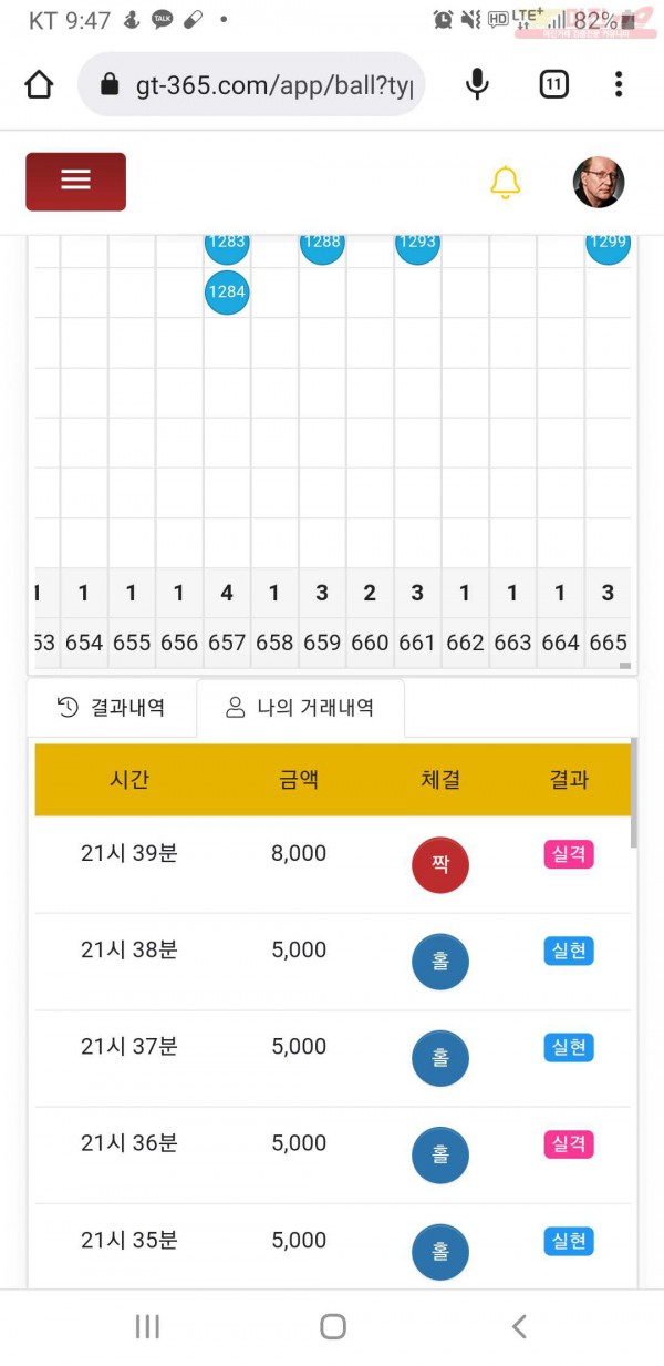 글로벌777점히