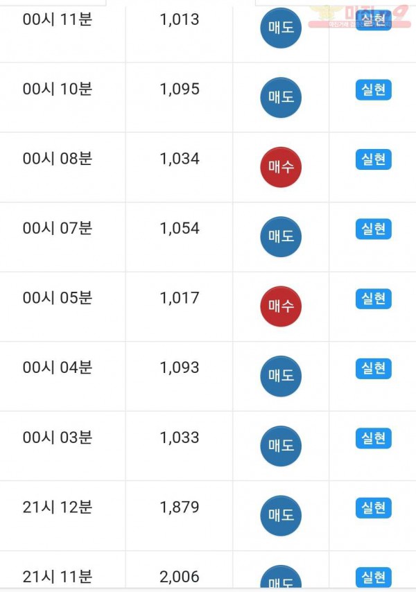 댄디